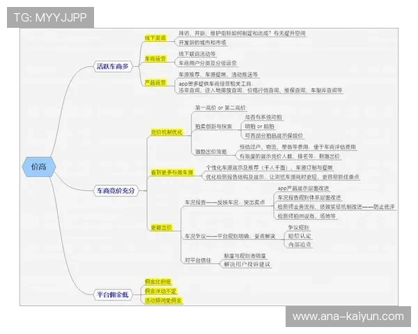 用户体验数据驱动优化 会员续费率稳步提升