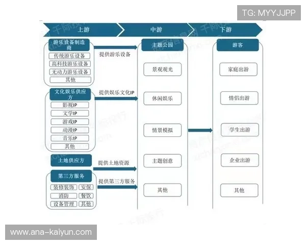 足球经济影响研究报告发布,产业链就业创造数据