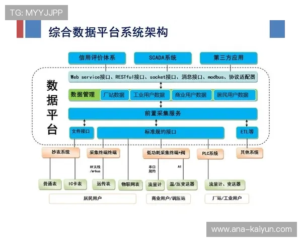 行业平台推动标准化数据接口，促进信息共享与协同效率