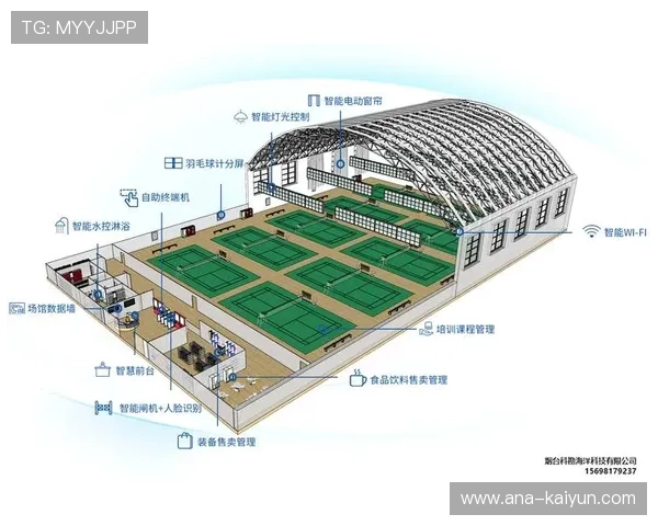 市场主体通过引入敏捷研发规程 缩短了场馆智能系统在多场景的适配周期
